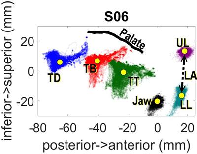 Spatially Conditioned Speech Timing: Evidence and Implications